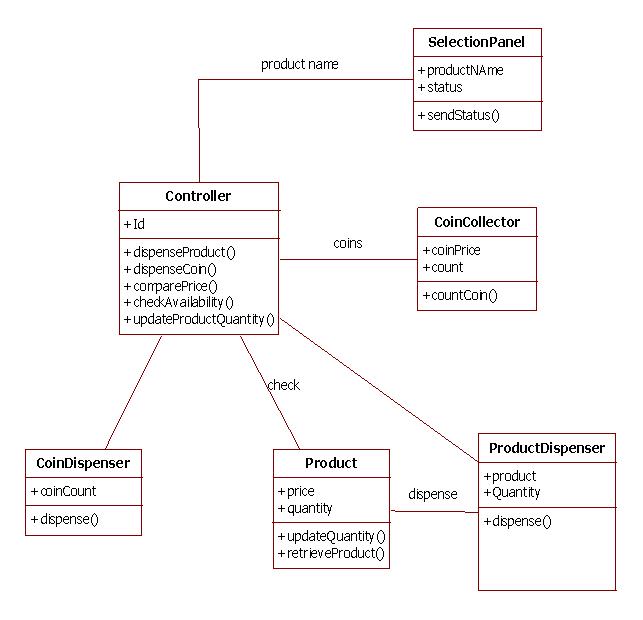 Case study hospital management system uml diagrams - writefiction581